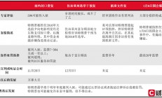 美国大选冷知识：如果特朗普败选 其重罪指控将判几年？