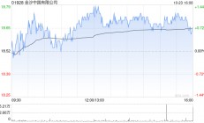 金沙中国有限公司第三季净收益总额同比减少1.0%至17.7亿美元