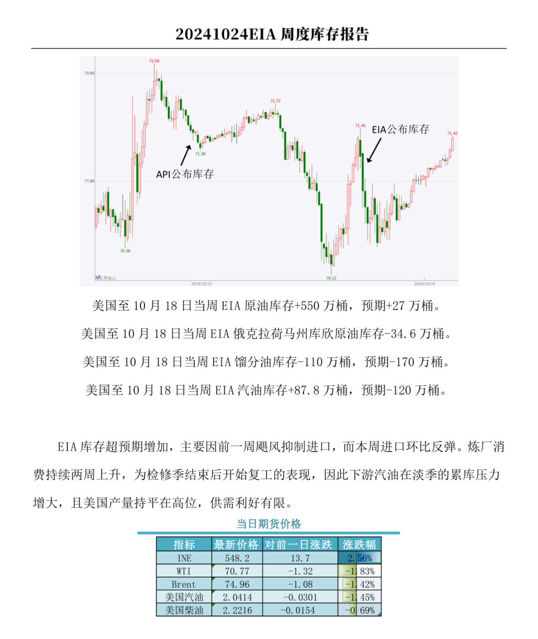 【周度关注】原油：EIA周度库存报告