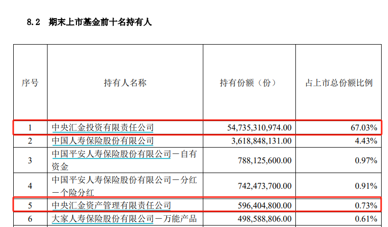 炸了！“国家队”大消息