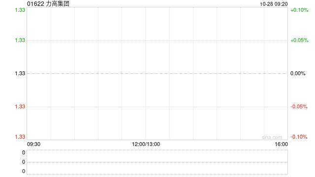 力高集团公布将于10月28日上午起复牌