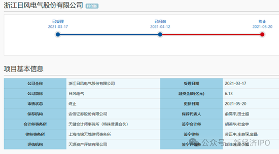 浙江日风电气火速撤单科创板真相大白：创始人IPO前以“低价入股”贿赂国资委前副主任