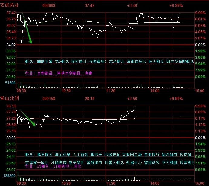 晚报| 重磅文件发布！并购重组概念再掀涨停潮！华为Mate 70系列零部件已开始供货！10月28日影响市场重磅消息汇总