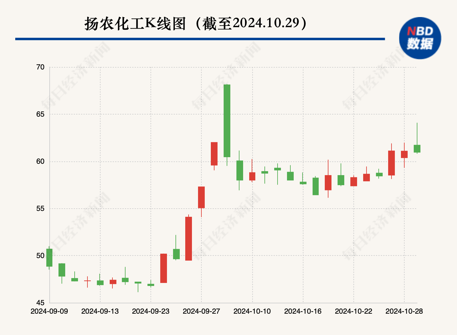 一周大涨超5成 游资“豪赌”安道麦A 控股股东同业竞争承诺该如何收场？