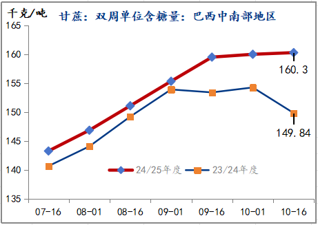 策略报告丨潜在供应充裕，郑糖中长期上方空间有限