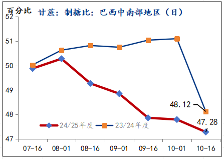 策略报告丨潜在供应充裕，郑糖中长期上方空间有限