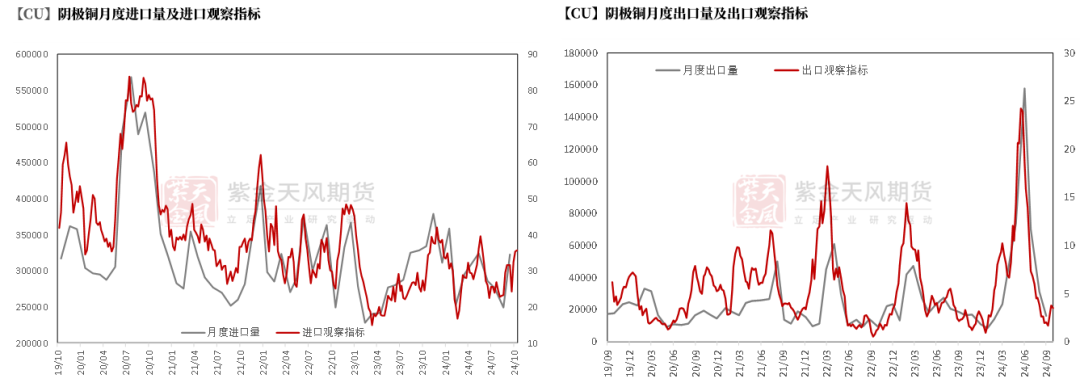 铜：定价权的拉锯