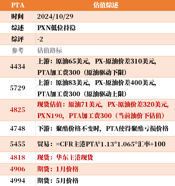 目前大宗商品的估值走到什么位置了？10-29