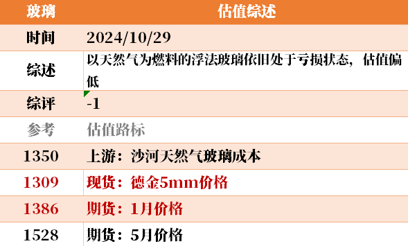 目前大宗商品的估值走到什么位置了？10-29