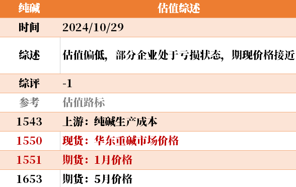 目前大宗商品的估值走到什么位置了？10-29