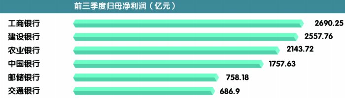 支持实体经济力度不减 六大行信贷结构持续优化