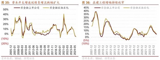 招商策略：三季报要点解读 非金融A股盈利继续承压，消费服务、TMT、非银等增速领先