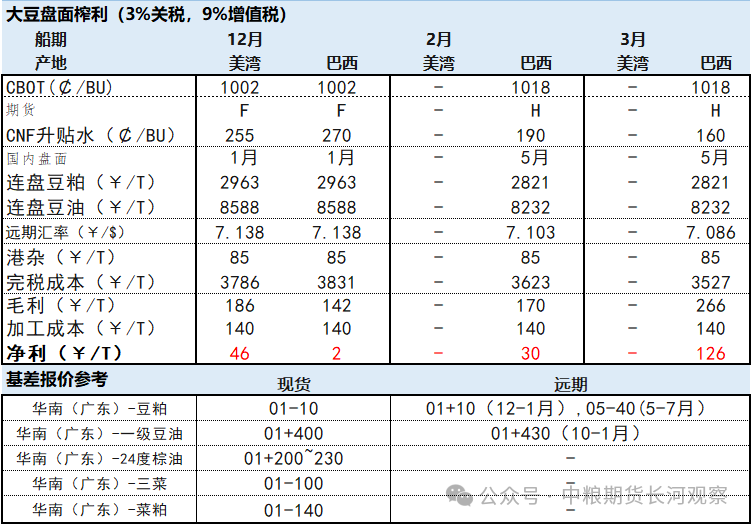 第1295期：油强粕弱延续，月差走弱