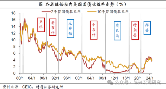 特朗普或重返白宫——2024年美国大选结果解读