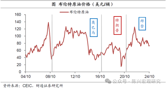 特朗普或重返白宫——2024年美国大选结果解读