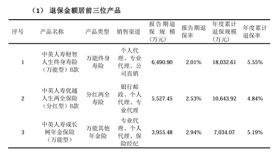 总精算师任上被带走，三季度投资收益率降至1%，中英人寿怎么了？