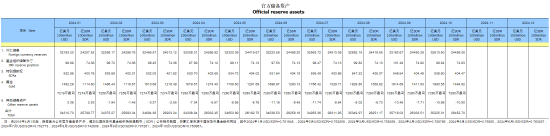 央行连续第六个月暂停增持黄金