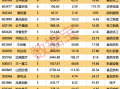 机构上调评级的潜力股出炉，目标上涨空间均超50%，最高涨超80%！仅10股（名单）