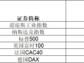 史上首家，英伟达市值超3.6万亿美元！特斯拉本周涨超29%，重回万亿美元大关