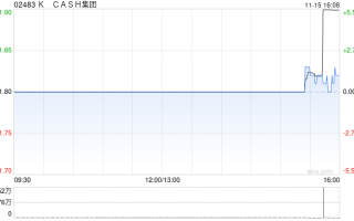 K CASH集团获得5.5亿港元银团贷款