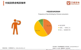 2024年中国茶叶行业：饮茶文化渗透国人日常生活，新兴消费习惯加速行业品类细分化