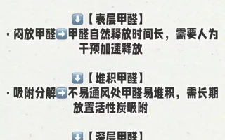 除甲醛神器，它真的配享太庙！常见的荷花5角，这3个年份上涨多倍，别再花了