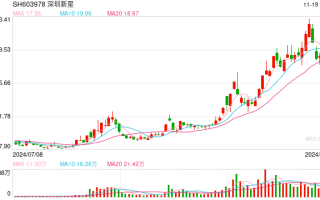 多只可转债本周迎来最后交易日，不及时操作亏损或超40%