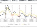 东吴策略：年末估值切换行情值得期待 关注四大方向